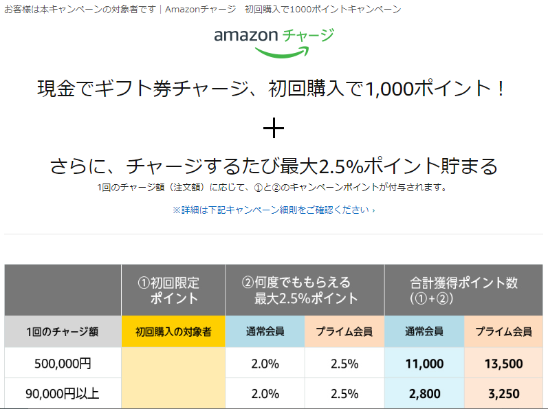 nanacoでAmazonチャージして初回購入特典の1000ポイントを貰い、ついでにTポイントもゲット